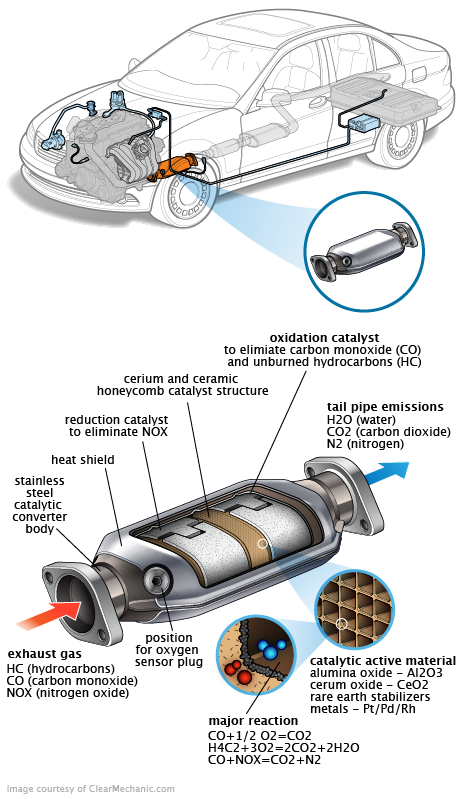 See U212A repair manual